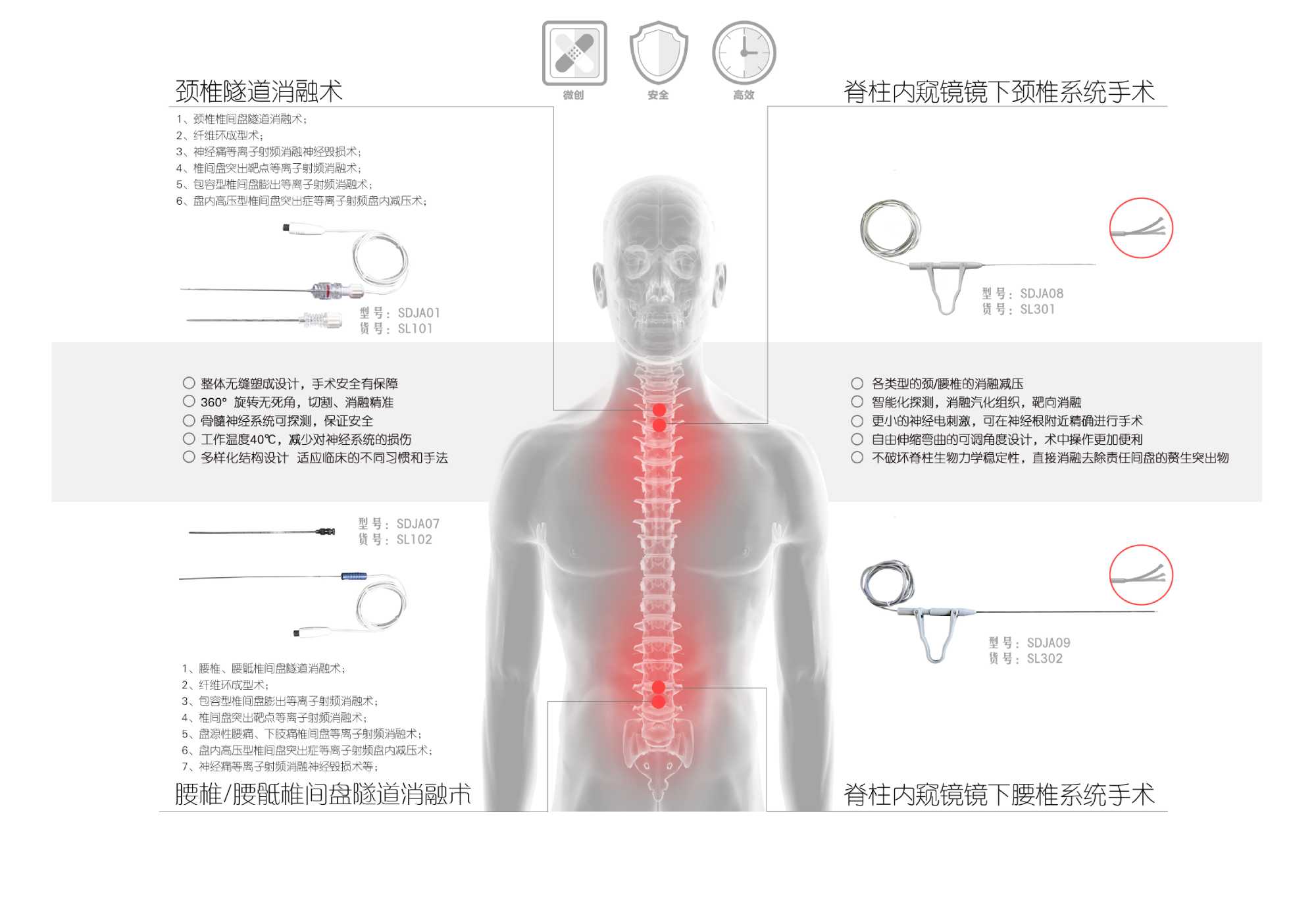 D:\田微\公司\公眾號\衛生文件消融\選定\spine-3 (1).jpg